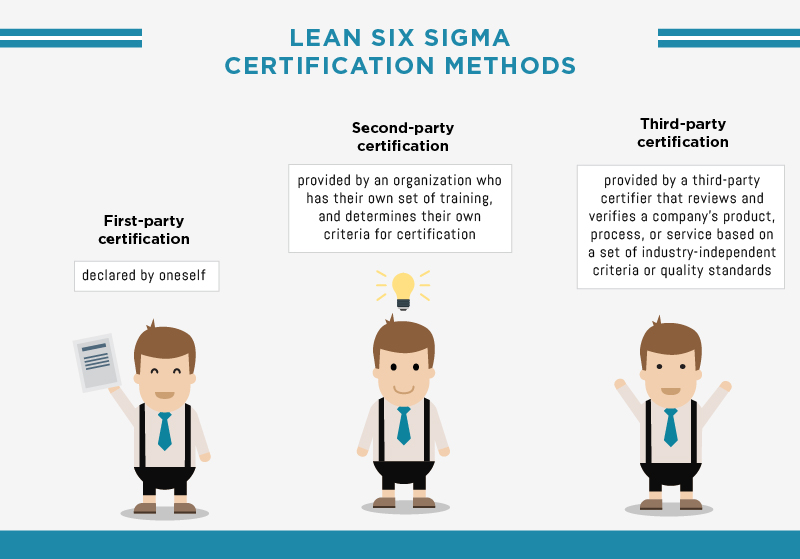 Lean Six Sigma Certification Methods
