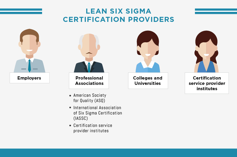 Lean Six Sigma Certification Providers