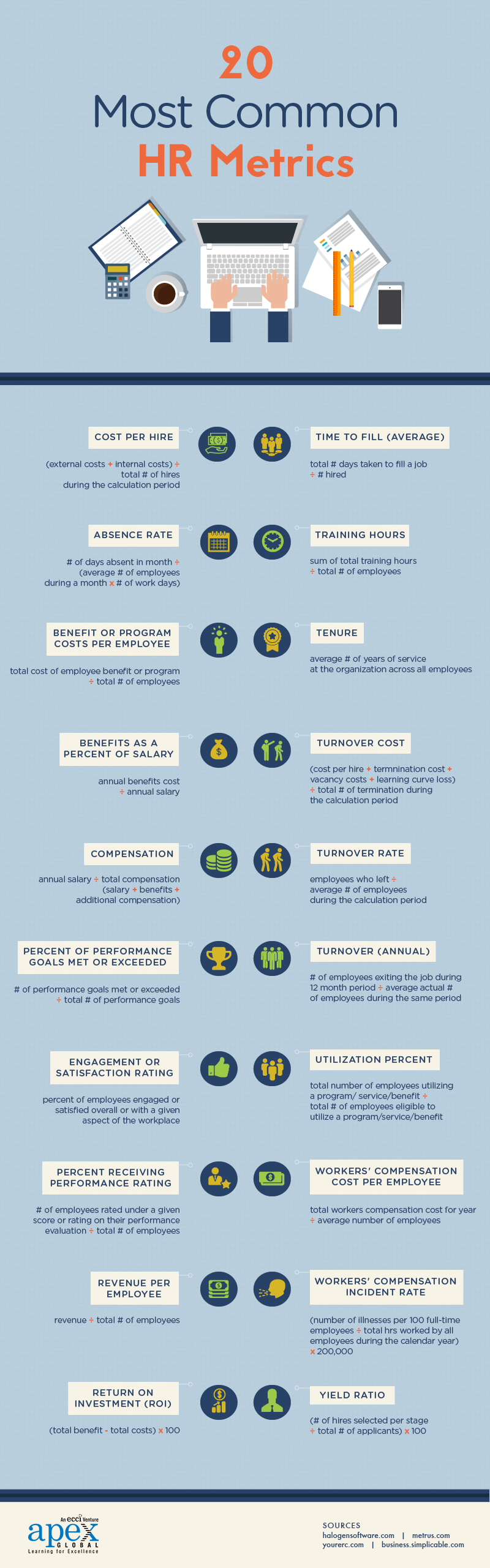 20 HR Metrics Infographic