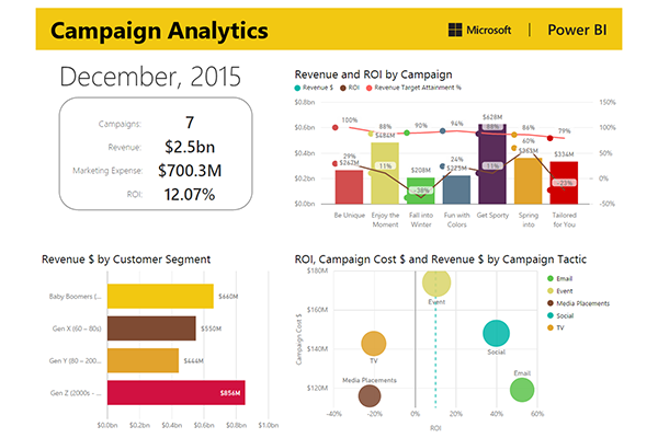 Power BI Visual Dashboard