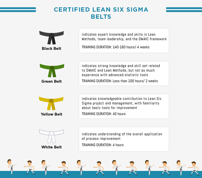 Lean Six Sigma Belts