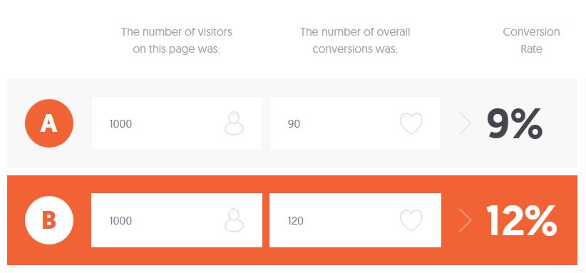 A/B Test Significance Calculator