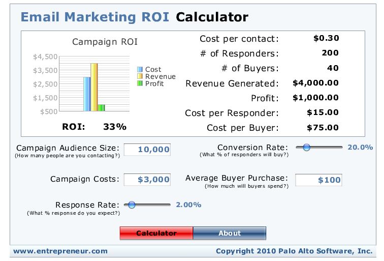 Email Marketing ROI Calculator