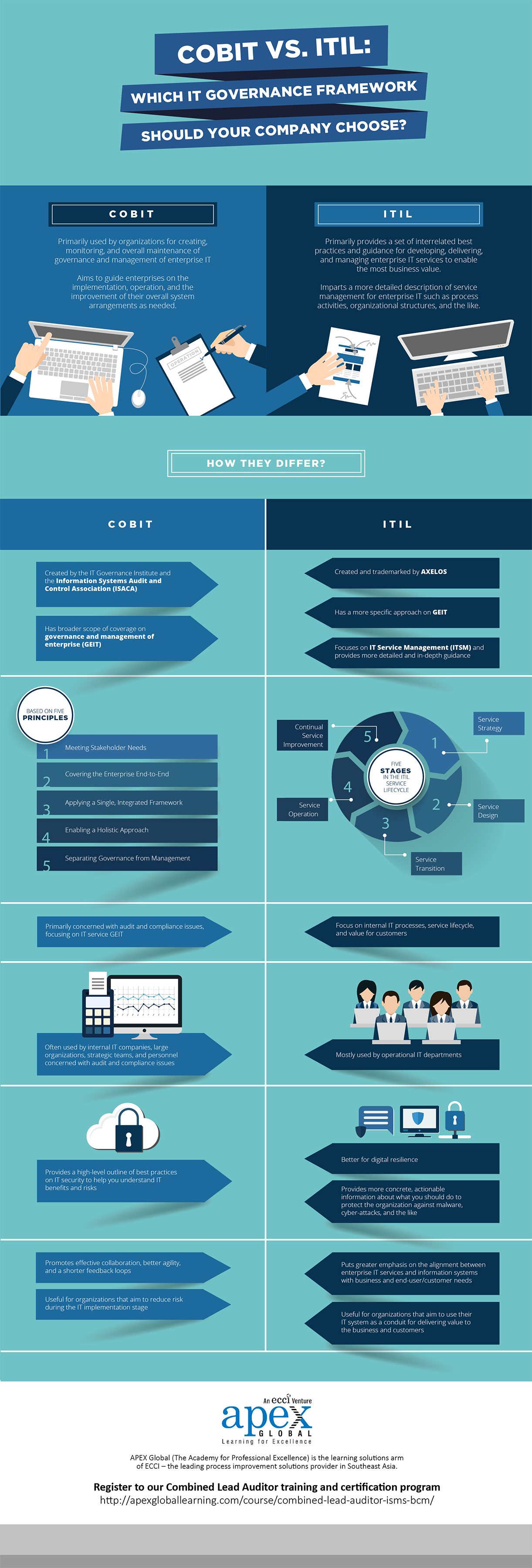 cobit-vs-itil-which-it-governance-framework-should-your-company-choose-infographic-01