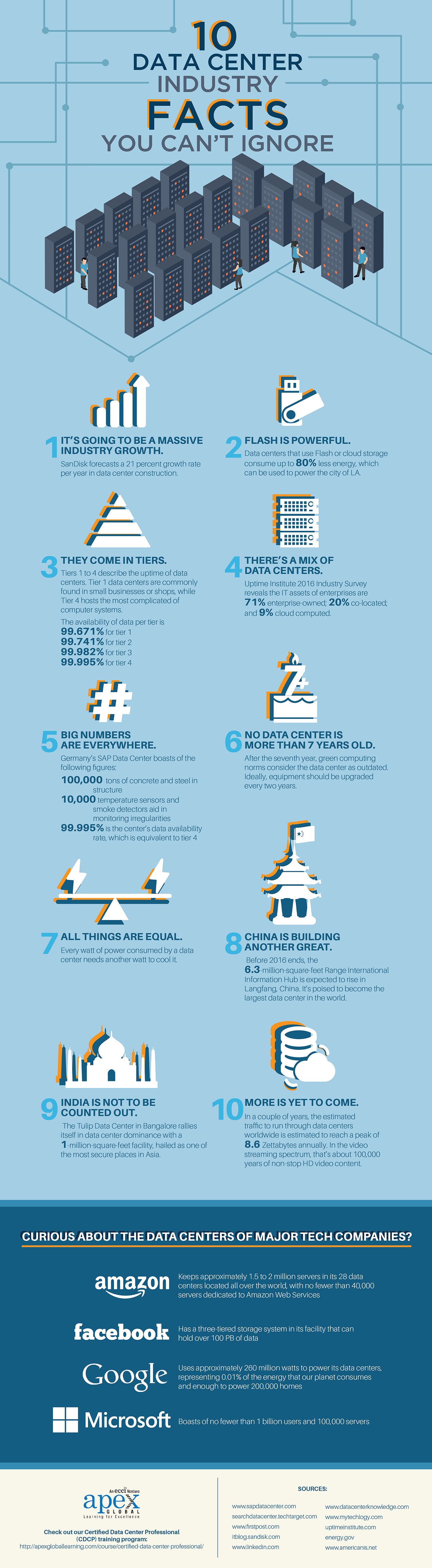 Data Center Industry Facts You Can’t Ignore Infographic_rev1 (1)