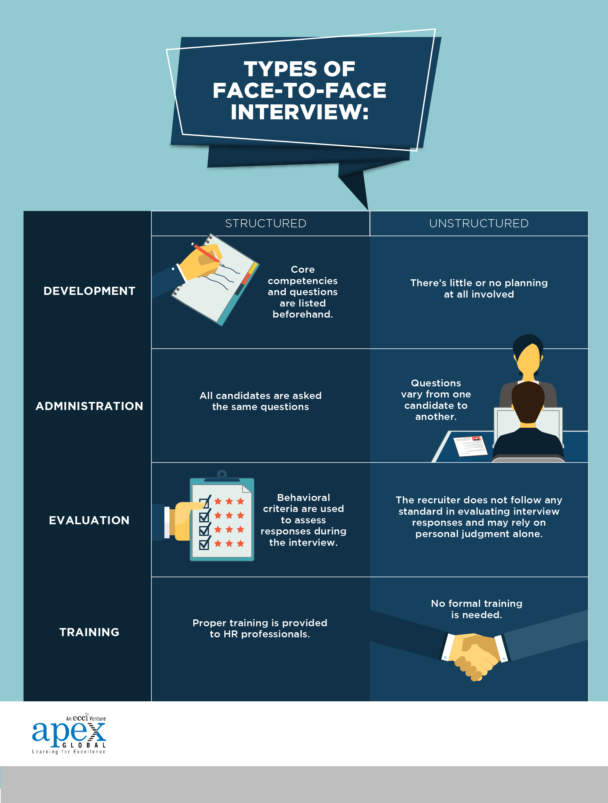 how-to-conduct-a-face-to-face-interview-assessment-techniques-for-recruiters-infographic-01