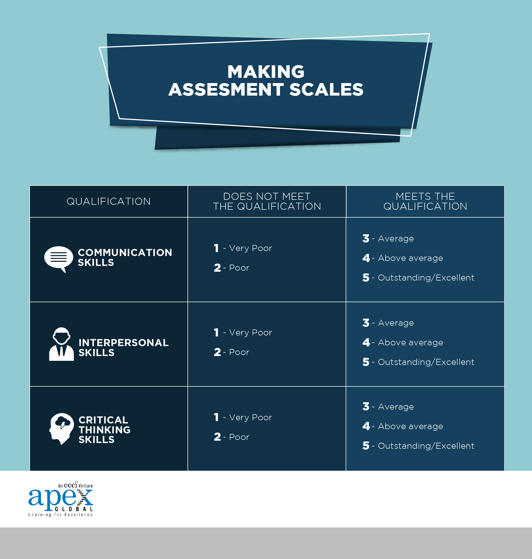 how-to-conduct-a-face-to-face-interview-assessment-techniques-for-recruiters-infographic-02