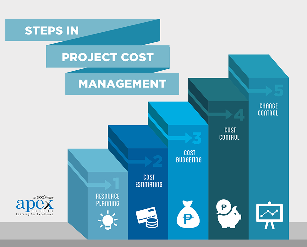 it-project-cost-management-guide-5-tips-to-success_infographic-01