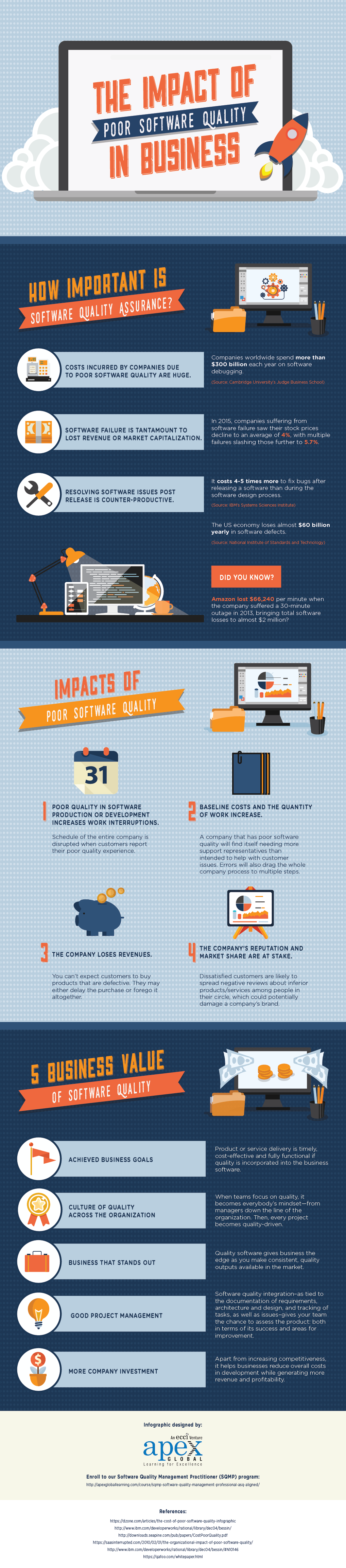 apex-impact of poor software quality