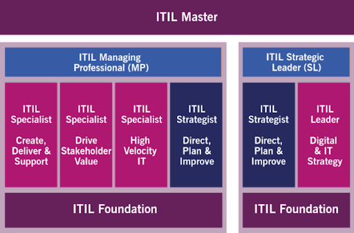 IT Governance Frameworks: Which is best suited for your services?