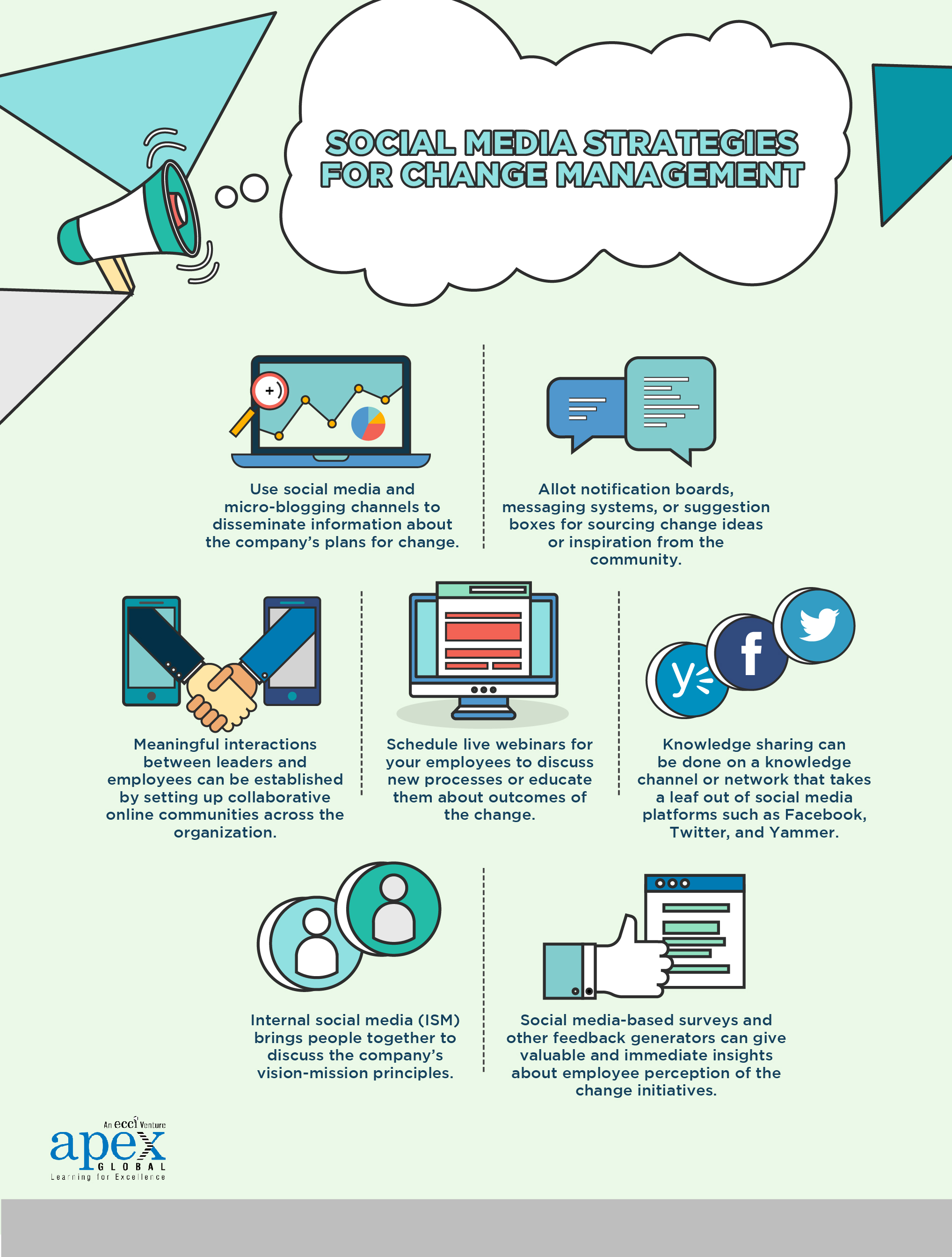 social media knowledge management