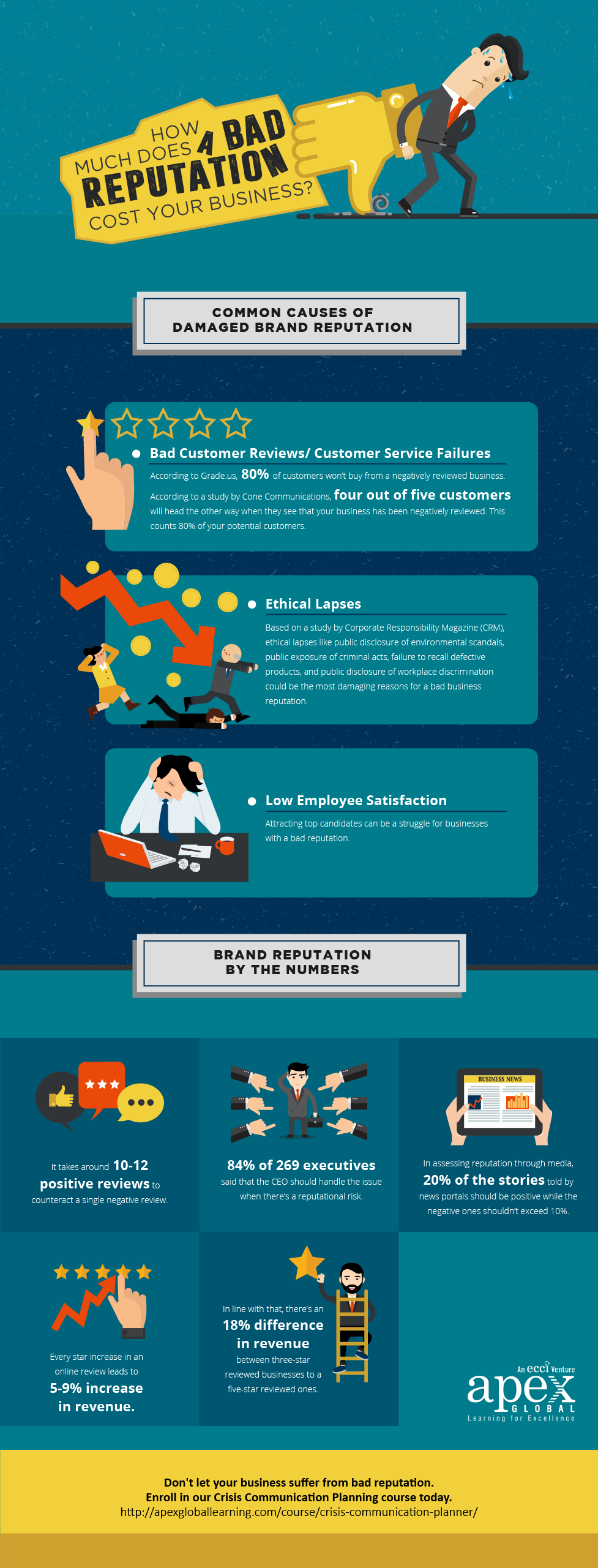 What Is Puffery & How It Affects Your Brand Reputation