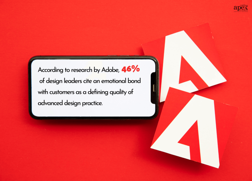 According to research by Adobe, 46% of design leaders cite an emotional bond with customers as a defining quality of advanced design practice