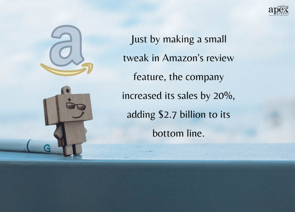 Just by making a small tweak in Amazon's review feature, the company increased its sales by 20%, adding 2.7 billion dollars to its bottom line.