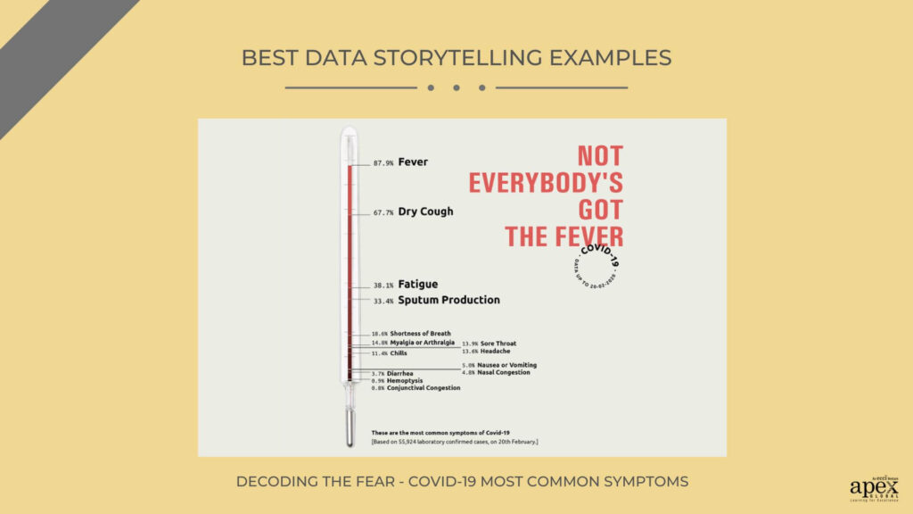 22 Powerful data storytelling examples to find your inspiration