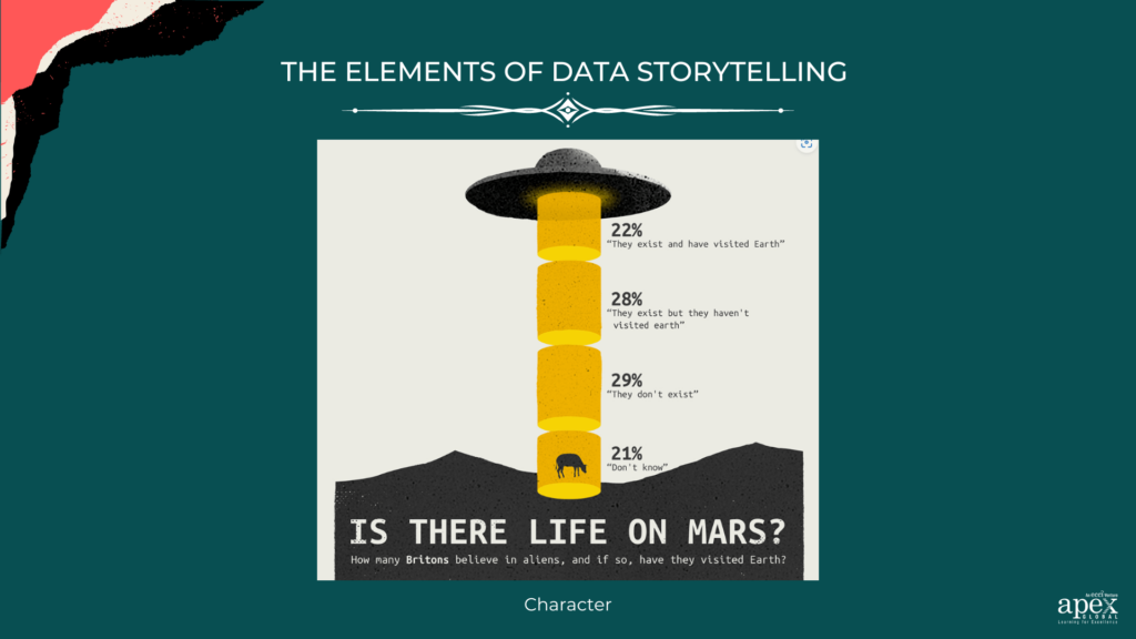 The elements of data storytelling-Character