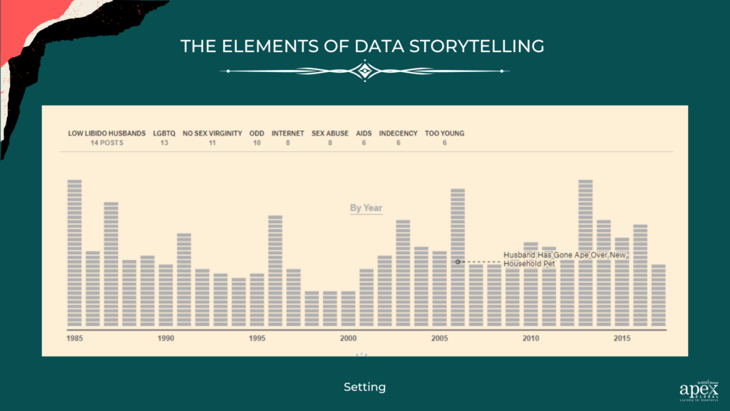 The Elements of data storytelling-Setting
