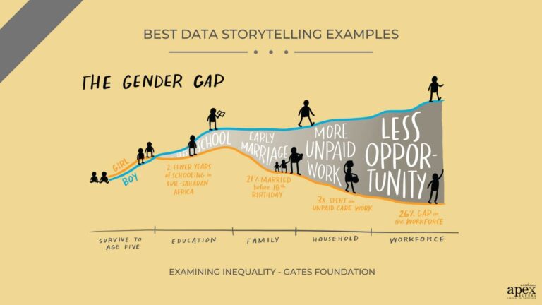 22 inspiring data storytelling examples
