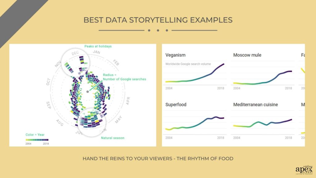 Hand the reins to your viewers - The Rhythm of Food