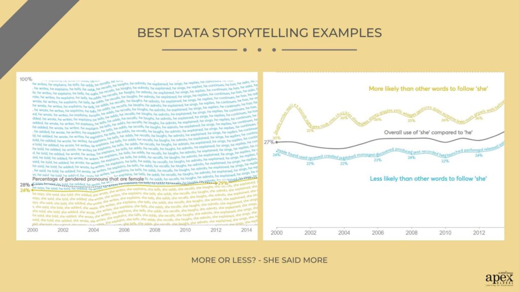 More or Less - She Said More