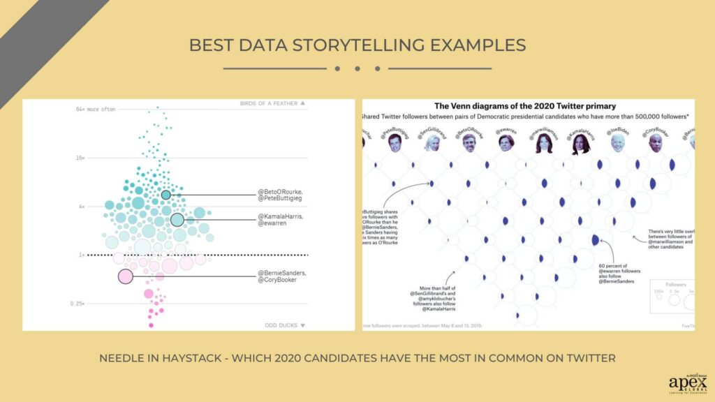 Needle in Haystack - Which 2020 Candidates Have the  Most in Common on Twitter