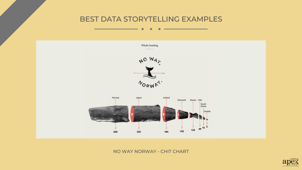 No way Norway - Chit Chart