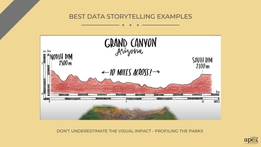 Don't underestimate the Visual Impact - Profiling the Parks 