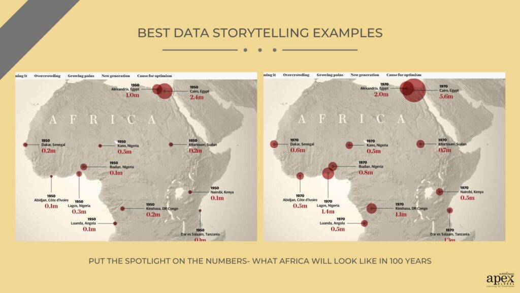 Put the spotlight on the numbers- What Africa will look like in 100 years