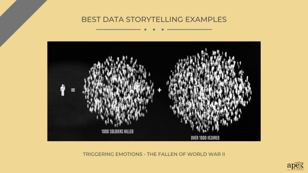 Triggering emotions - The Fallen of World War II