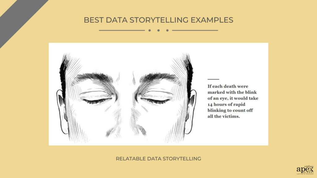 VISUALIZING 500000 DEATHS FROM COVID-19 IN THE US