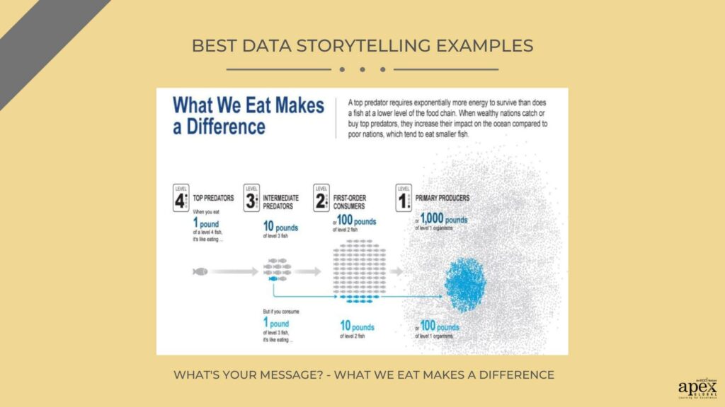 What's your message - What we eat makes a difference