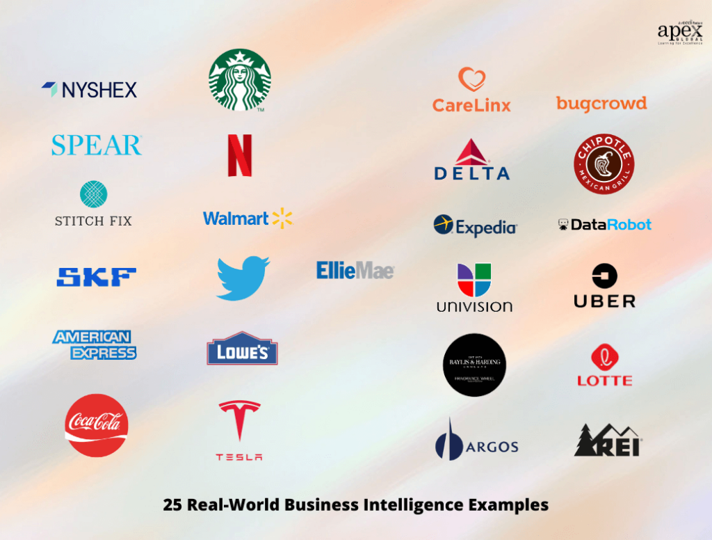 25 Real-World brands that are using Business Intelligence tools and trends
