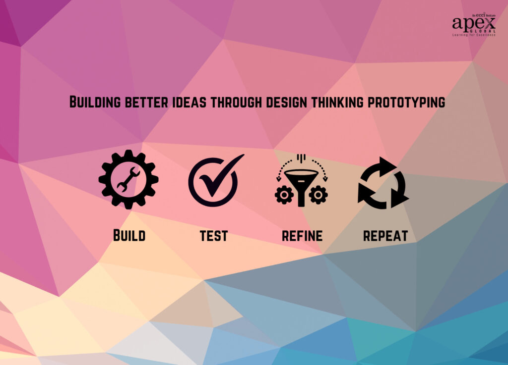 Building better ideas through design thinking prototyping  Build, test, refine, repeat!