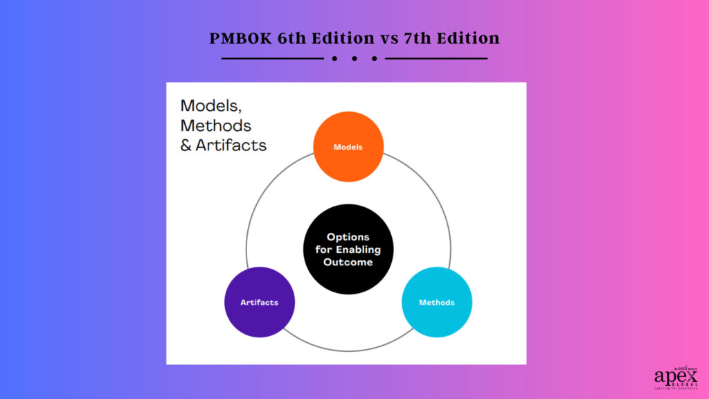 PMBOK 6th Edition vs 7th Edition