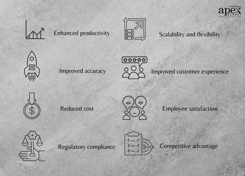 Enhanced productivity, Improved accuracy, Reduced cost, Scalability and flexibility, Regulatory compliance, Improved customer experience, Employee satisfaction, Competitive advantage 