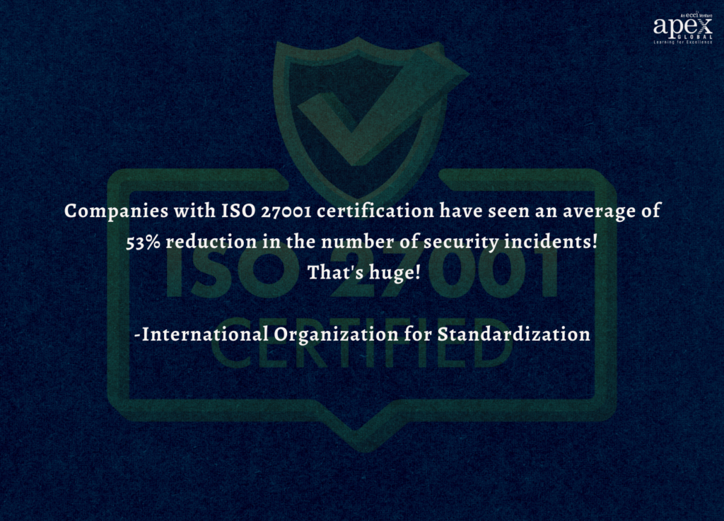 International-Organization-for-Standardization-statistic