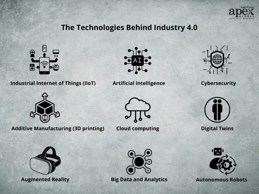 Cloud computing, Industrial Internet of Things (IIoT), Big Data and Analytics, Artificial intelligence, Cybersecurity, Digital Twins, Augmented Reality, Autonomous Robots, Additive Manufacturing (3D printing)