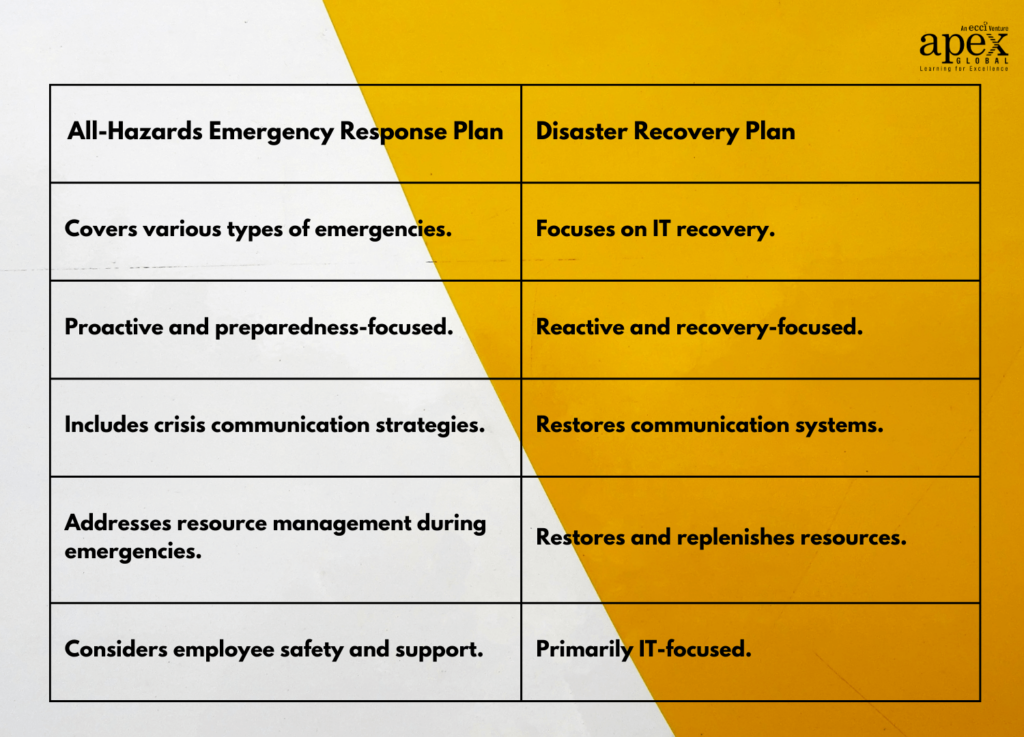 who should develop business plans responses