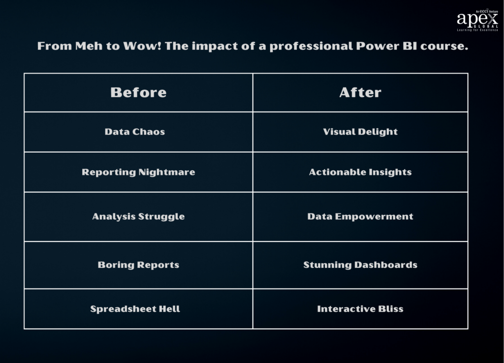 Impact of a professional Power BI course