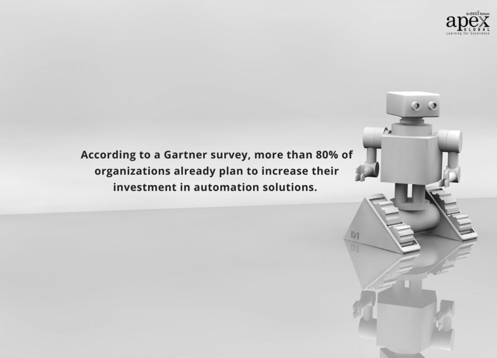 According to a Gartner survey, more than 80% of organizations already plan to increase their investment in automation solutions.