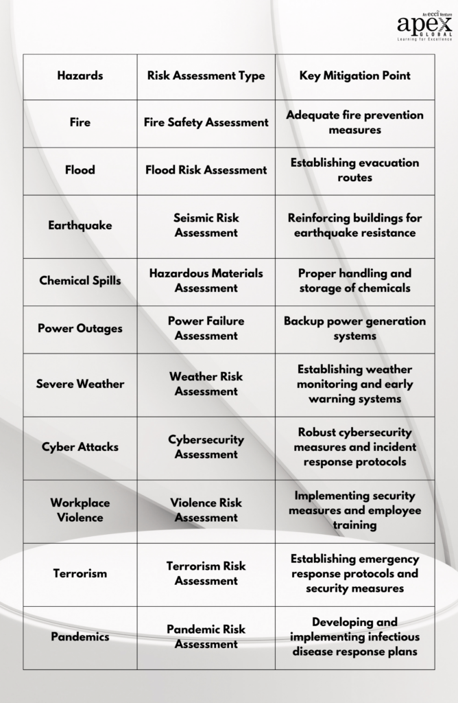 SME emergency plan