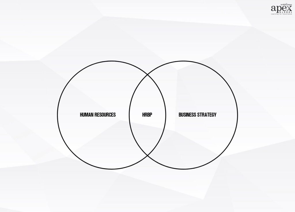 Human Resources, HRBP, Business Strategy