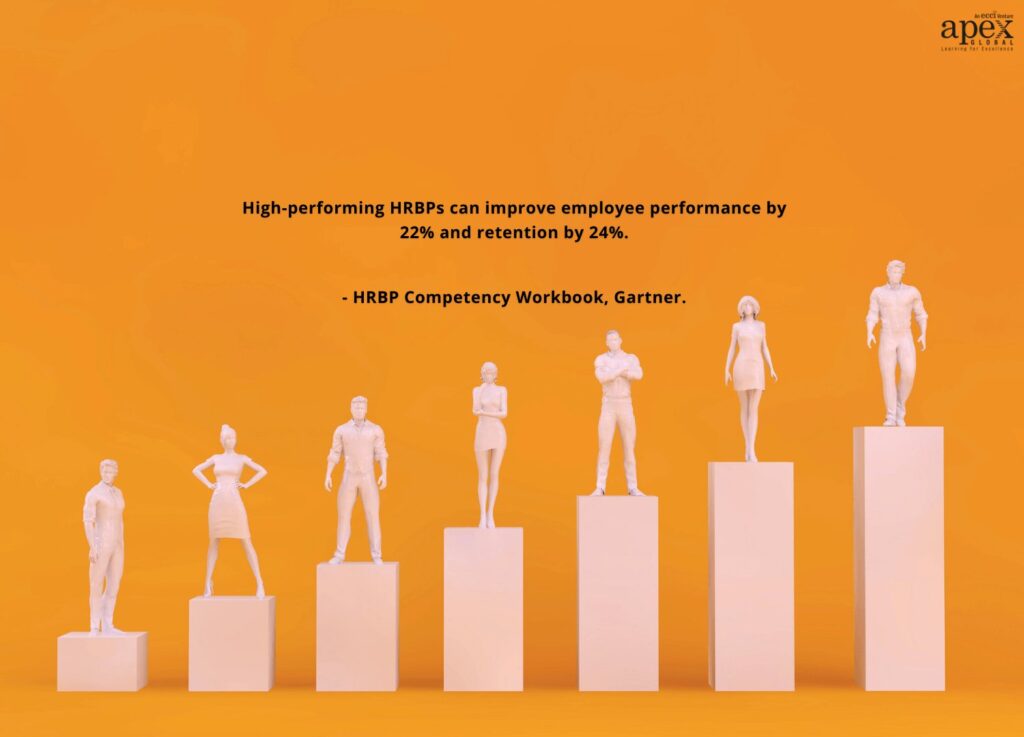 High-performing HRBPs can improve employee performance by 22% and retention by 24%. - HRBP Competency Workbook, Gartner.