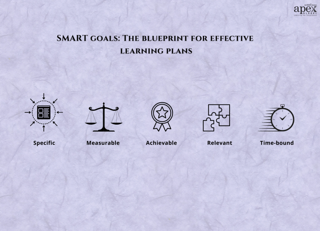 SMART-goals