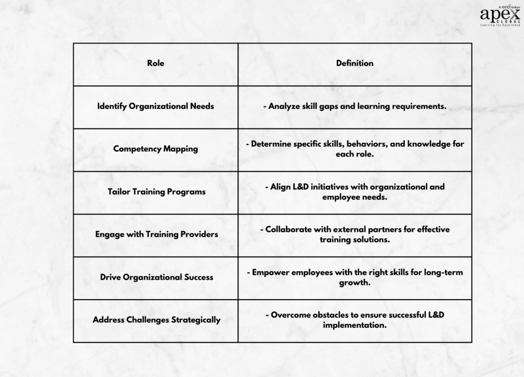 Competency-Mapping-Roles-and-Definitions