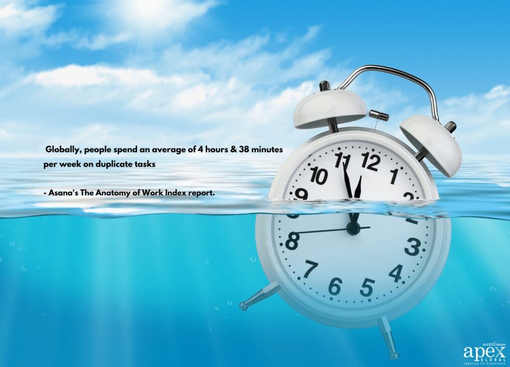 Globally, people spend an average of 4 hours & 38 minutes per week on duplicate tasks - Asana's The Anatomy of Work Index report.