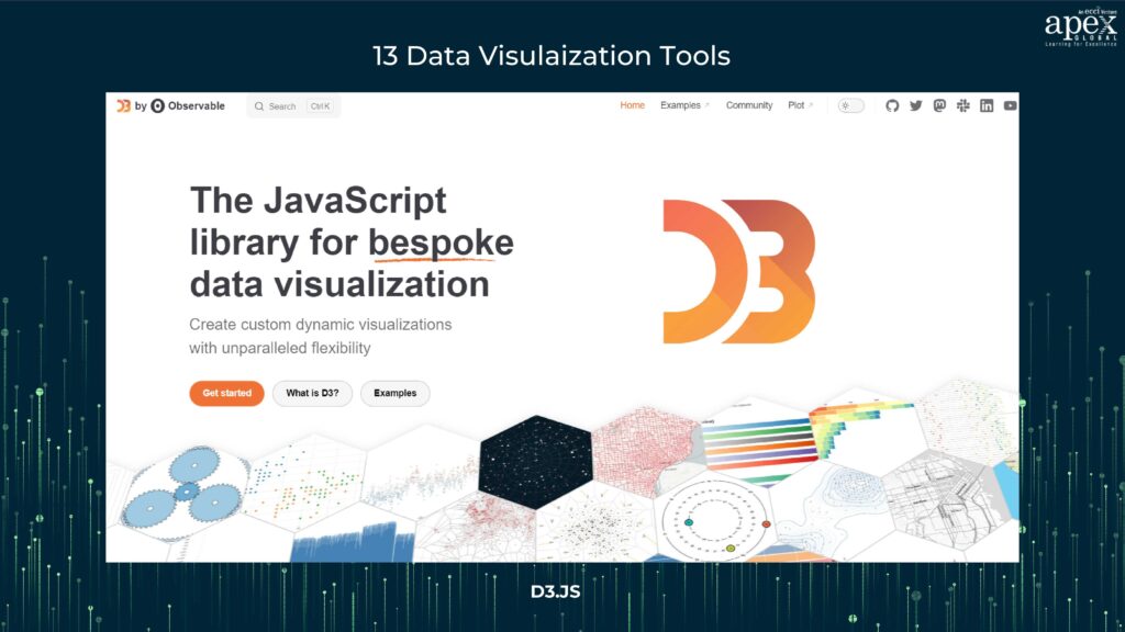 D3.js