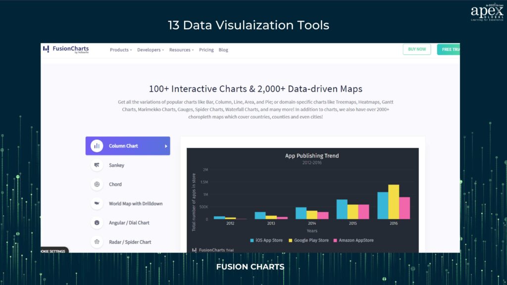 FusionCharts