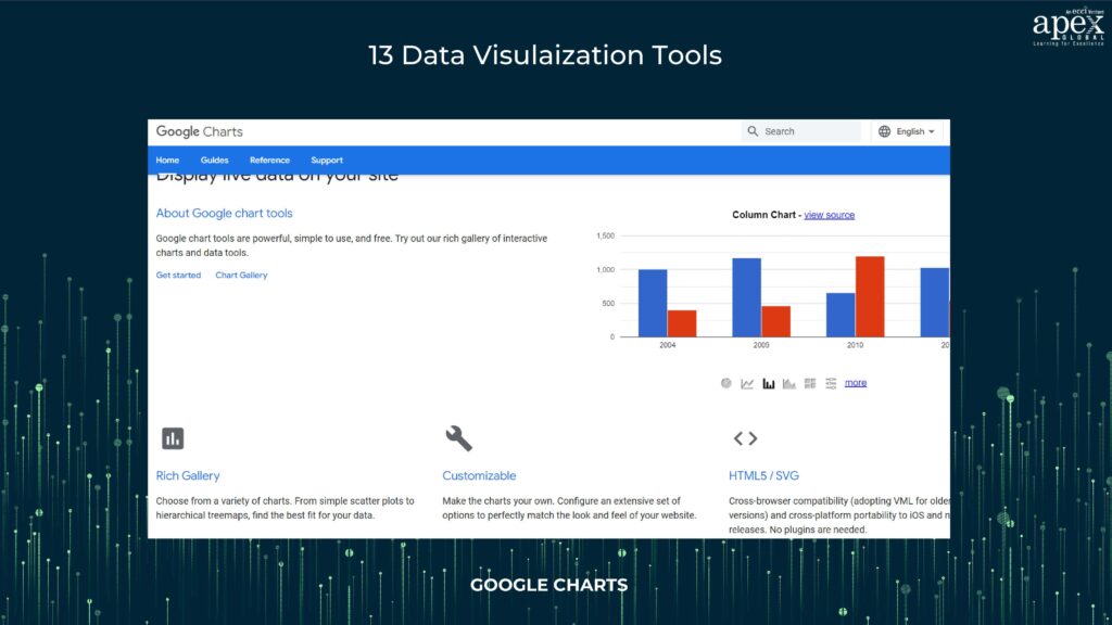 Google Charts