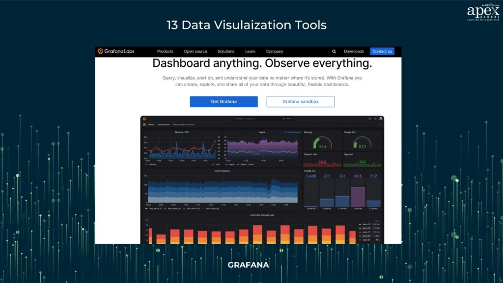 Grafana